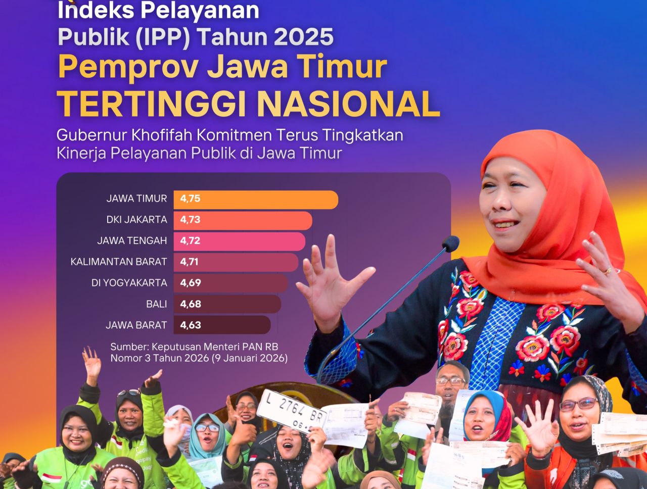 Indeks Pelayanan Publik Jatim Tertinggi Nasional, Ini Kata Gubernur Khofifah